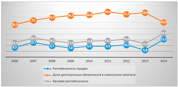      2006-2014 , %
