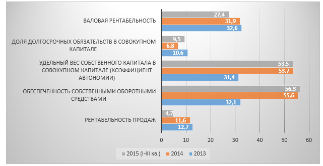     52.44.1  2013-2015 (I-III .), %